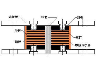 富蕴县抗震支座施工-普通板式橡胶支座厂家